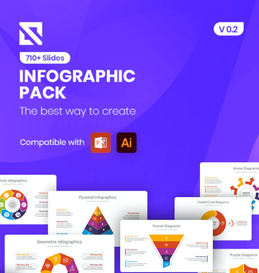 Modern and Attractive Multipurpose PowerPoint Bundle