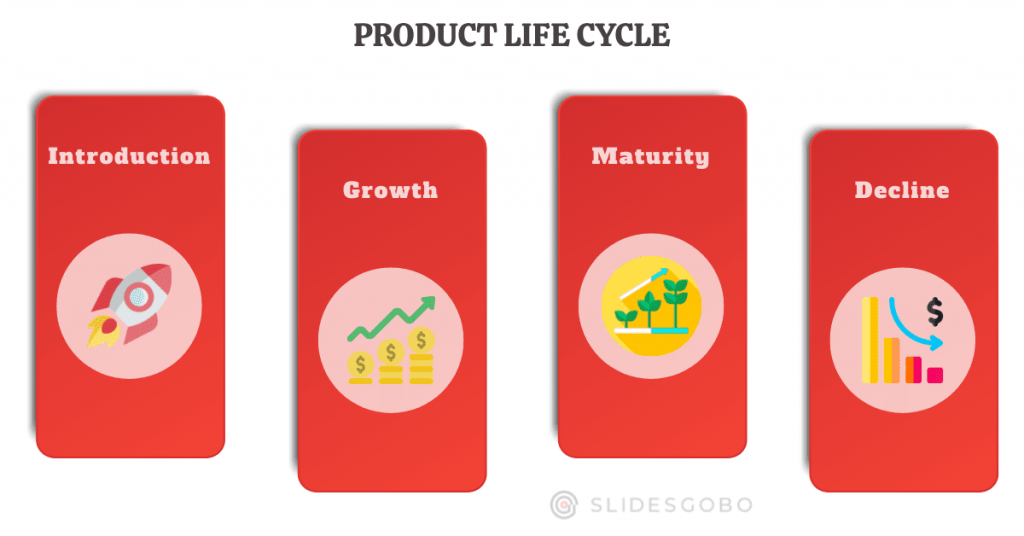 what-does-product-life-cycle-mean-and-its-stages-definition-and-examples