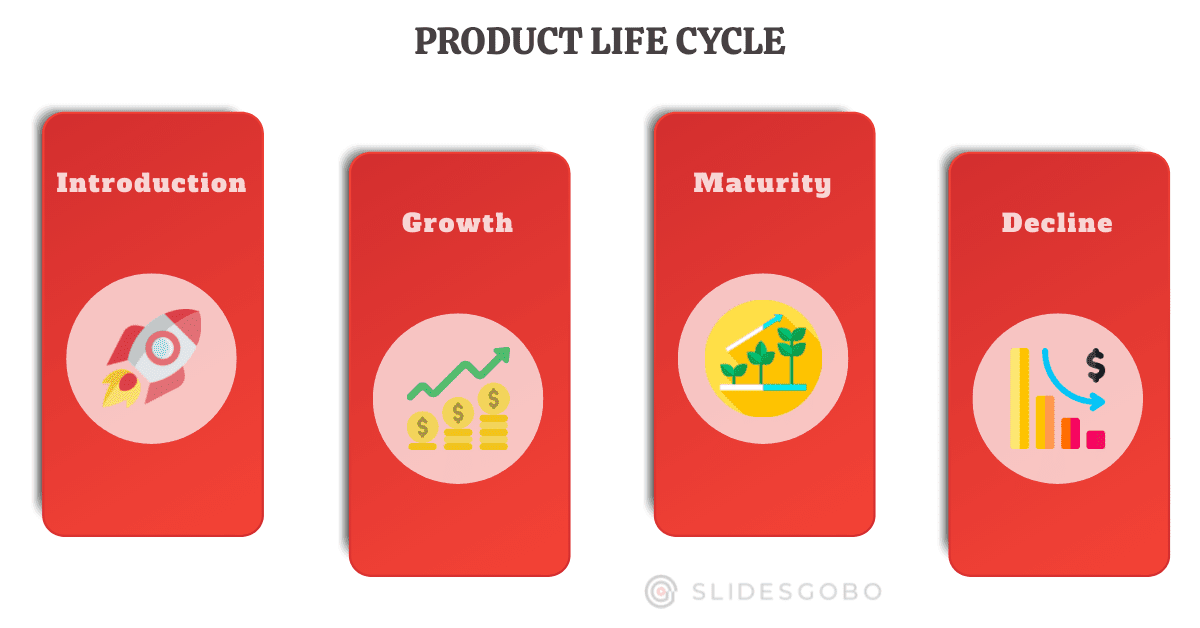 What Does Product Life Cycle Mean